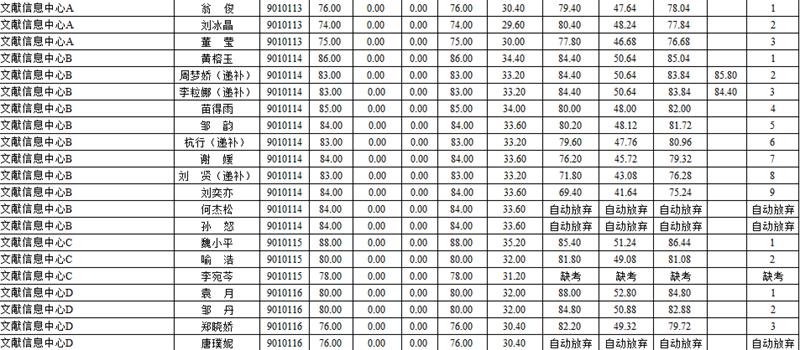 四川省县城人口排名_四川省21个百万人口县排名(3)