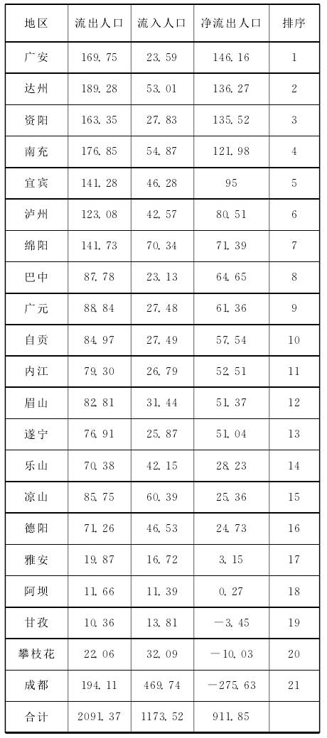 人口老龄化_农村人口发展情况