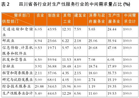 各省经济总量路径分析_中国各省地图(3)