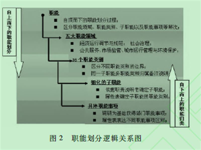 【关于开展社会管理创新工作的实施方案】