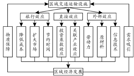 旅游经济联系总量_联系电话(3)