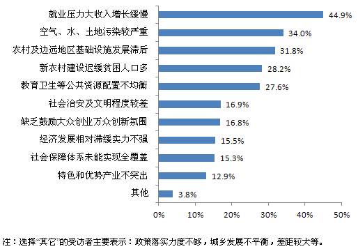 乌克兰人口比例_十区亡语者人口比例