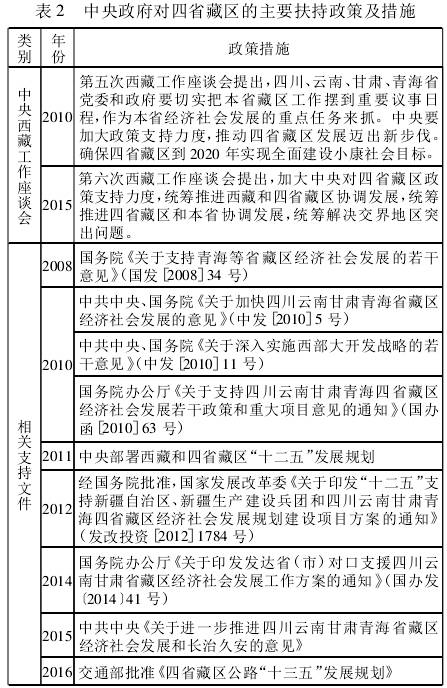 藏族总人口_藏族人口(3)