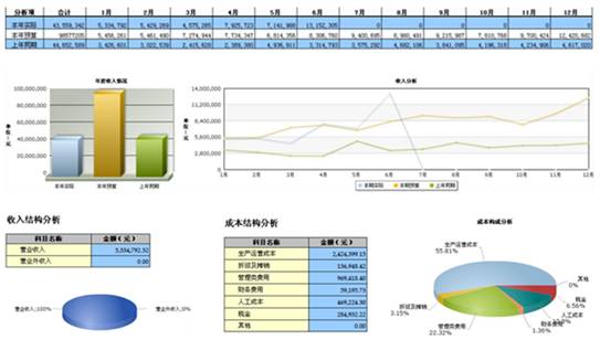 http://www.smartbi.com.cn/image_solution/jituan4.png