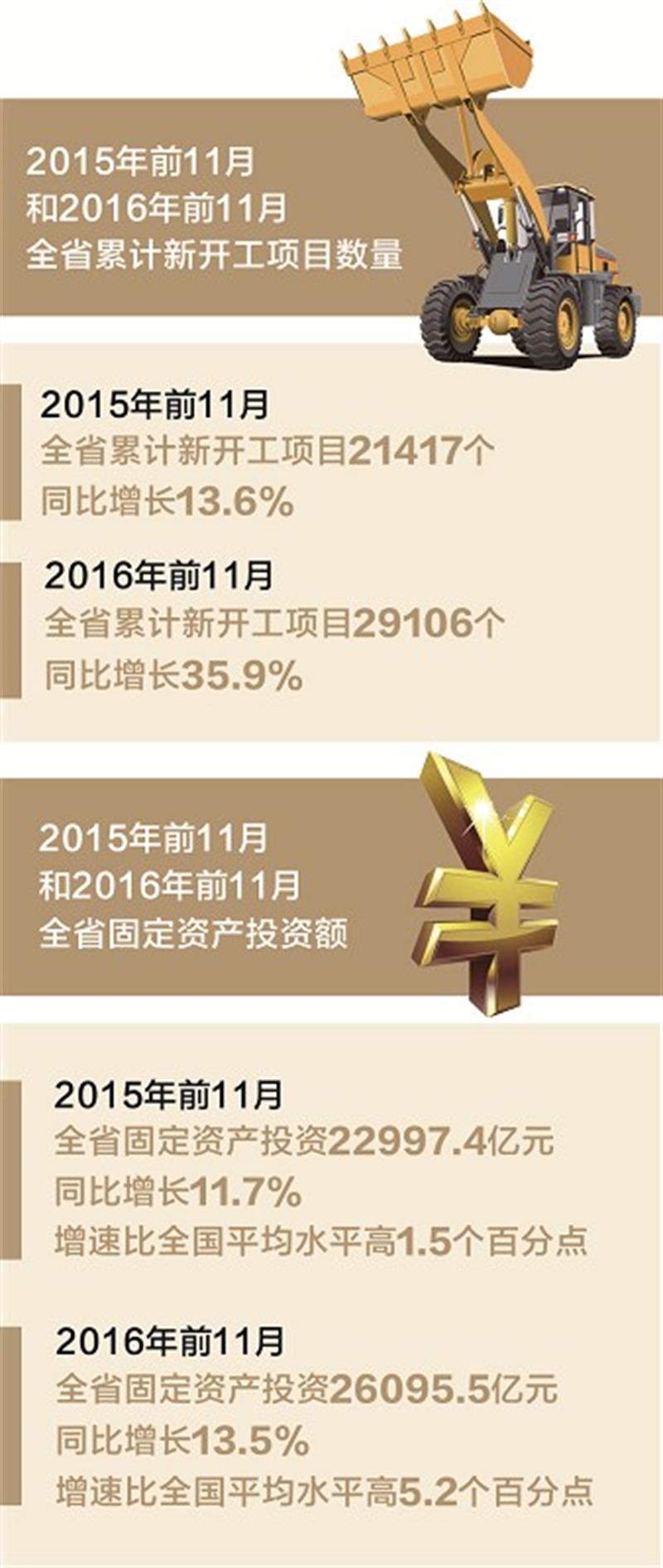 战略性新兴产业2017年占GDP比重_战略性新兴产业分类(3)