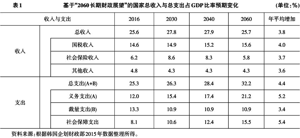 南欧gdp_GDP nominal per capita world map IMF 2007(2)