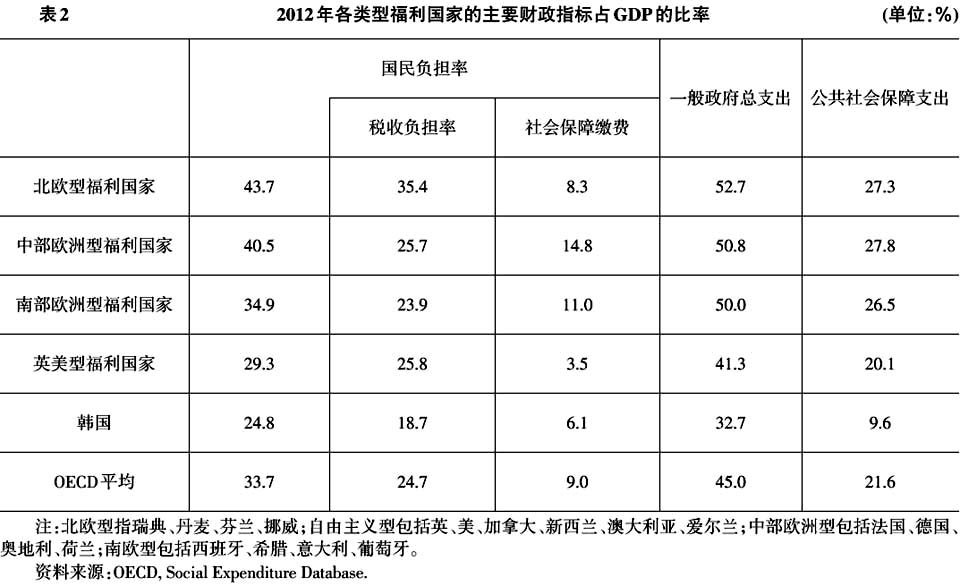 中韩年gdp一览表_中国历年gdp一览表(3)