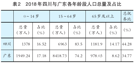 广东2018年城镇人口_2018全国各省民用建筑碳排榜发布,哪些省的房子二氧化碳排