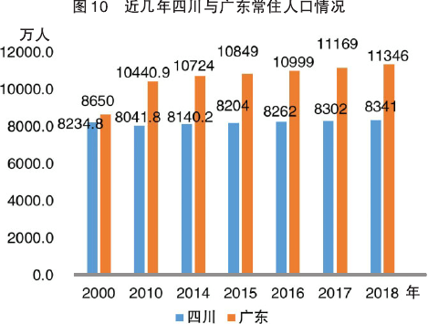 四川人口年龄_四川人口中的万年青(2)