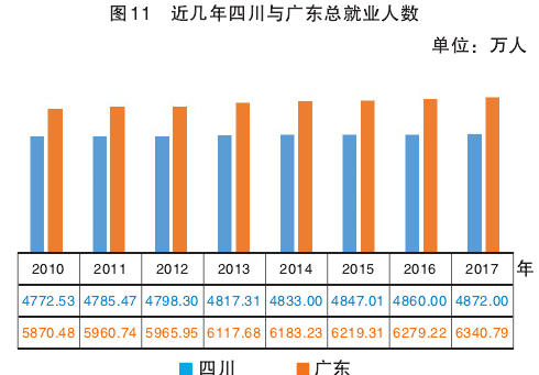 人口就业结构_就业人口数据(3)