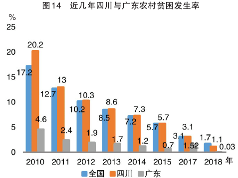 衡量经济发展总量的指标有_经济发展图片(2)