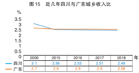 衡量经济发展总量的指标有_经济发展图片(2)