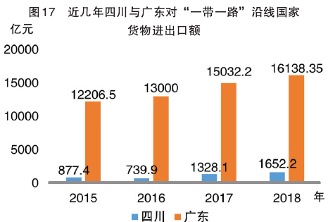 r d占gdp_深圳统计局 1979年以来深圳经济社会发展的巨大变化(2)