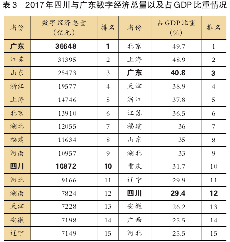 gdp能耗降低率咋算_怎样计算GDP能耗下降率(2)