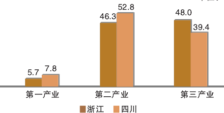 民营经济占GDP全国占比_美国gdp世界占比