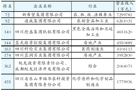 民营经济占GDP全国占比_美国gdp世界占比(2)