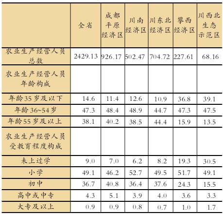四川人口年龄_四川人口中的万年青