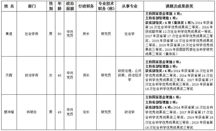 人口普查2020四川具体时间_四川人口中的万年青(3)