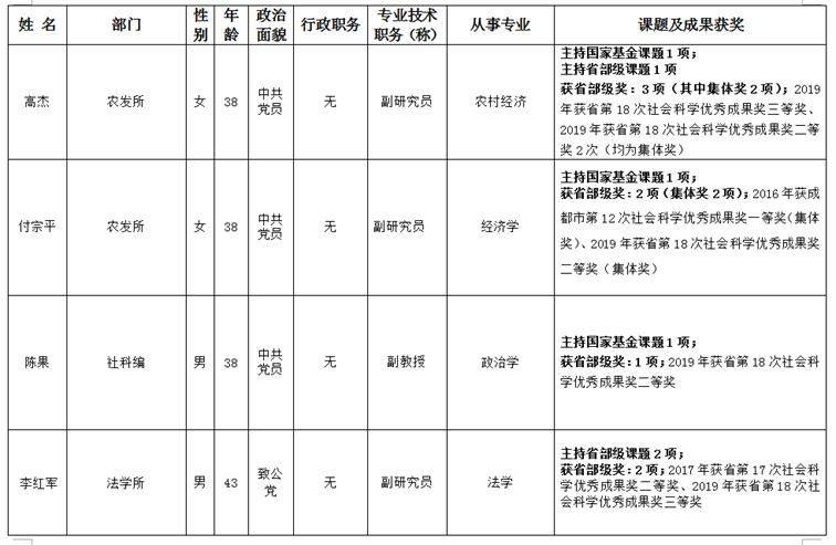 人口普查2020四川具体时间_四川人口中的万年青(3)