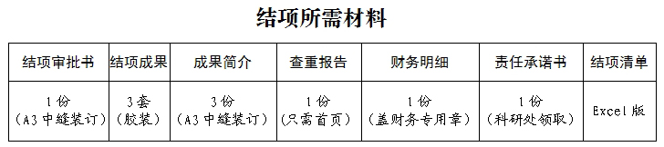 结项所需材料.jpg