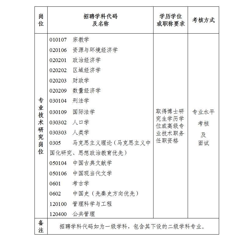 2022年公开考核招聘科研人员公告.jpg