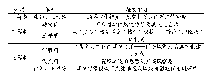 征文获奖.png