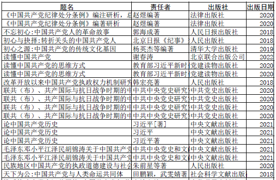 点击查看