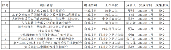 2024项目申报信息简表_Sheet1(2)